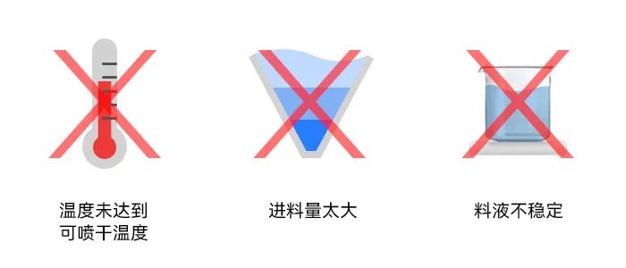 小型噴霧干燥機(jī)干燥塔內(nèi)壁粘附濕粉 小型噴霧干燥機(jī)干燥塔內(nèi)壁粘附濕粉