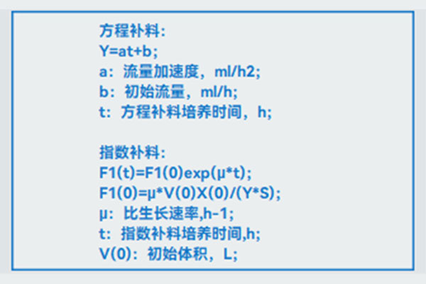 霍爾斯指數補料 霍爾斯指數補料